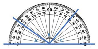 Can we name and describe the 4 different types of angles? (right angle, obtuse, acute, reflex) What unit do we use to measure angles? Does it matter which side of the protractor I use?