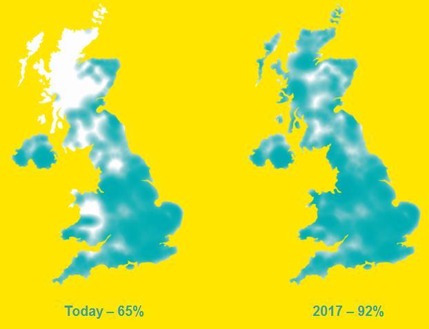 SUPPORTING RURAL COVERAGE: EE S 95% AMBITION EE is the UK s first, largest and fastest 4G network EE s 4G geographic coverage - More than 15 million 4G customers, the largest in Europe - Upgrading