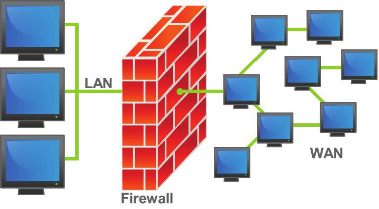 It monitors the applications that access the Internet and allows only those that are approved by the user. It s actions are similar to the software firewall but it has many more options.