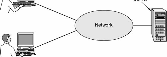 Business Applications of Networks A network with two clients