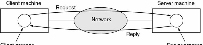 The old terminal-oriented networks used to work following the