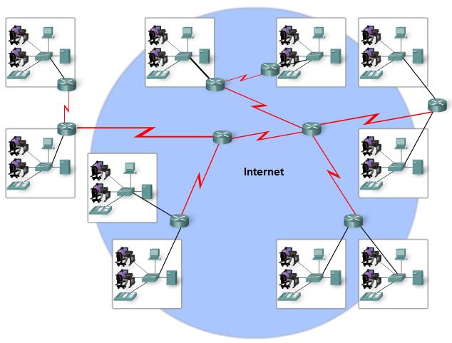 The Internet A Network of Networks ISPs (Internet Service Providers) Often also TSPs