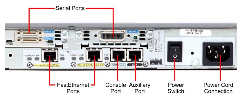 Physical Port Interface -