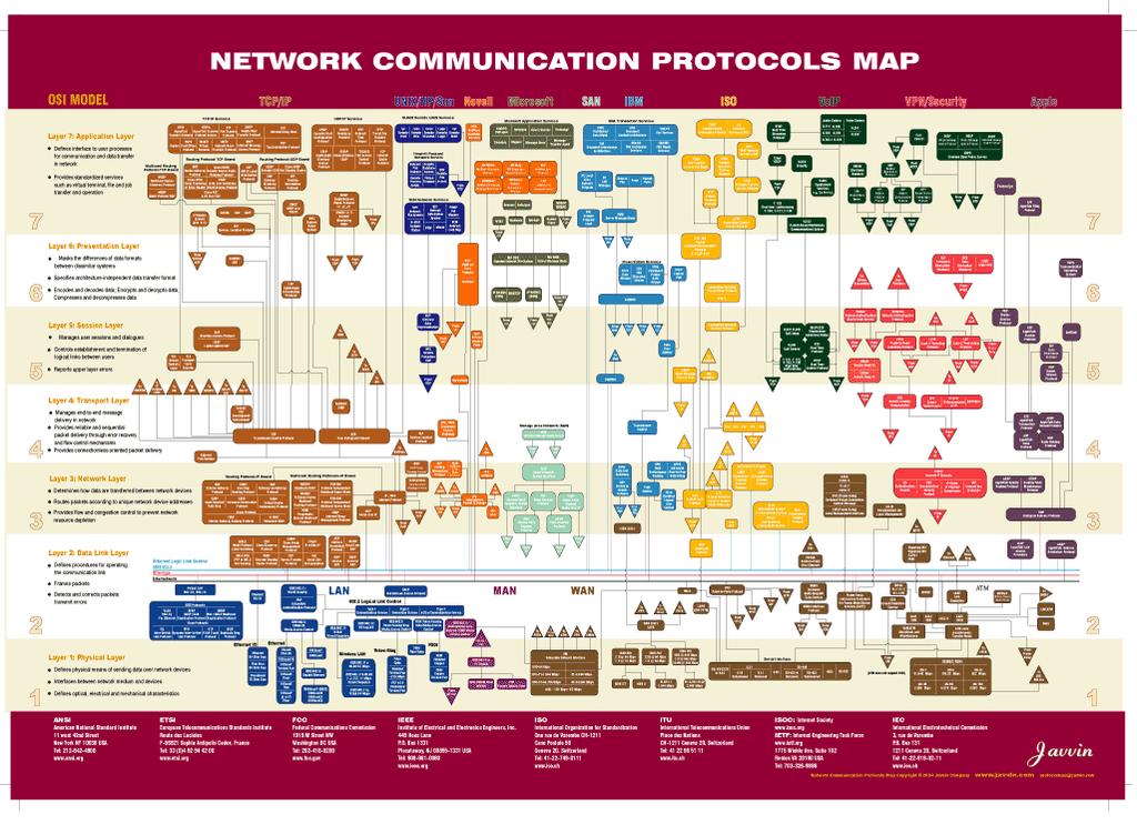 Protocol Protocol Rules that govern communications.
