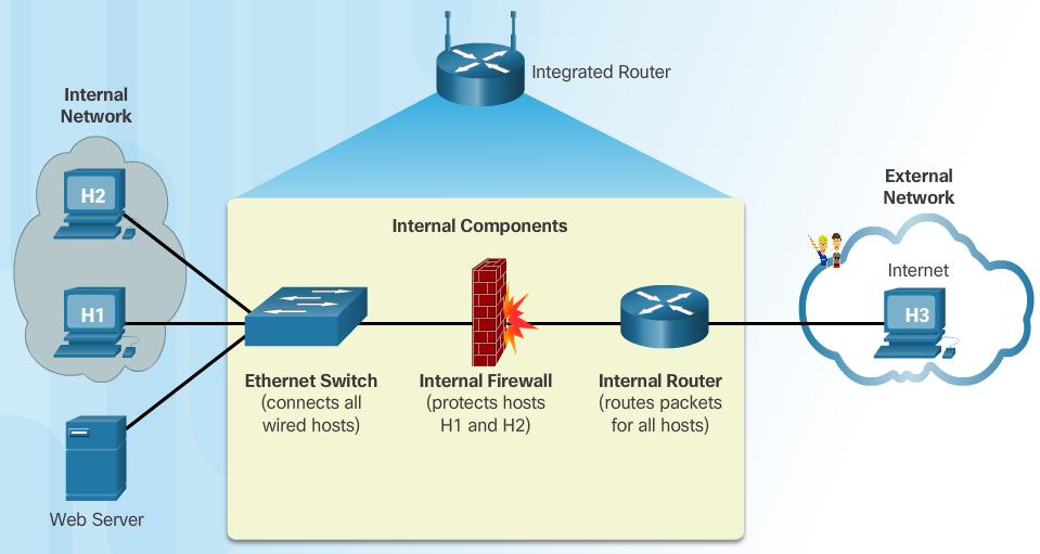 Physical Components of a Network Network Devices Modems convert a computer s digital data into a format that can be transmitted on the ISP s network.