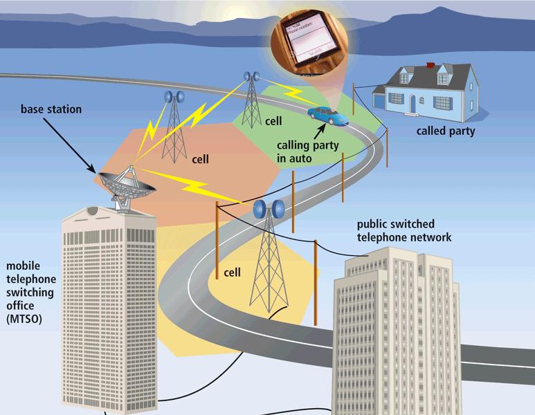 Wireless Transmission Media Cellular radio is a form of broadcast radio that is used widely