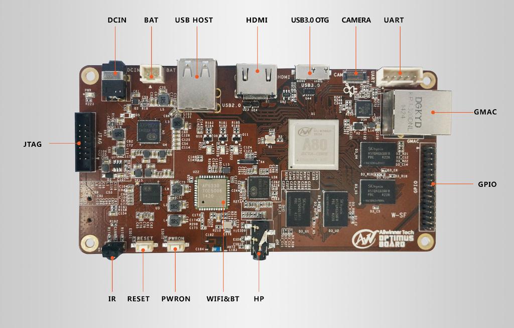 Brief of based on Allwinner A80 SoC is released by Merrii, we can provide users with Android4.4.2 and inux3.4.39 to develop. OptimusBoard is a mini board based on A80, there are two USB hosts, an 3.