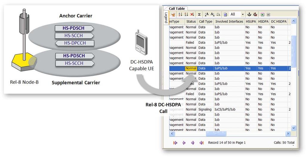 NSA for 3G and HSPA+ Advanced 3G HSPA+ Troubleshooting The NSA is the platform of choice for UTRAN monitoring.