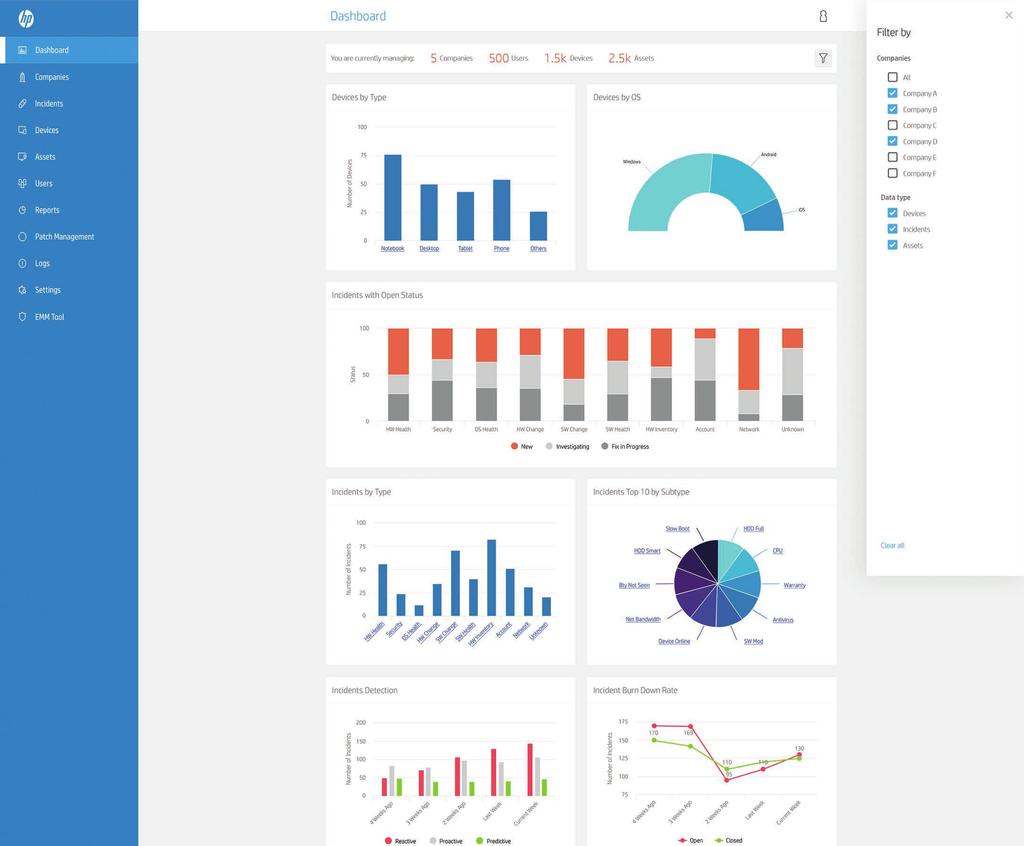 DaaS Proactive Management with HP TechPulse Insightful and predictive analytics Identify, predict, and address issues with HP TechPulse analytics that use machine learning, preconfigured logic, and