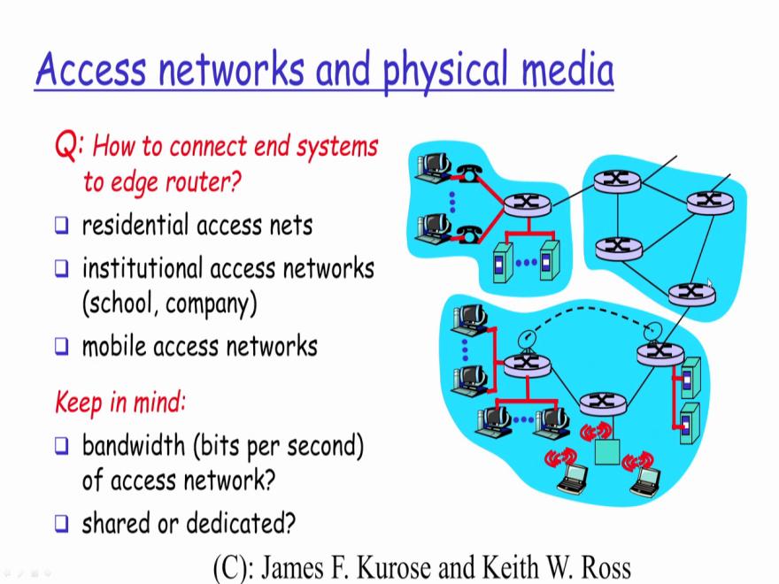 Information Security 3 Sri M J Shankar Raman, Consultant Department of Computer Science and Engineering, Indian Institute of Technology Madras Module 48 Network access & physical media In this module
