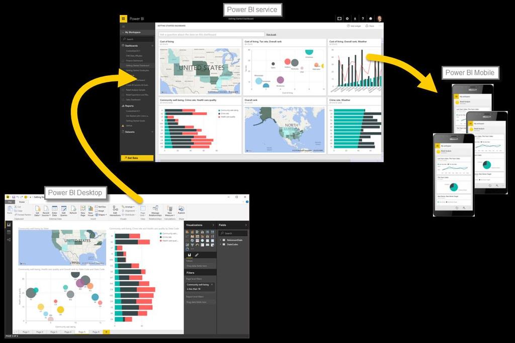 Common flow Bring data into Power BI Desktop, and create a report.
