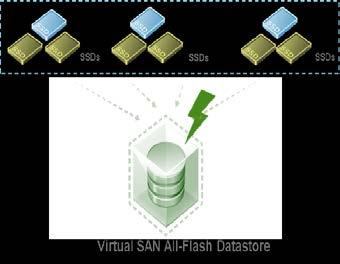 What s New with Virtual SAN 6.