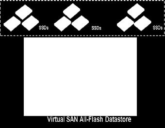performance Cost-effective all-flash architecture with SSD tiering 2x Greater Scale: up to 64