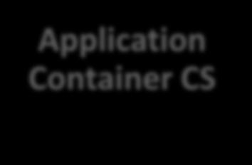 Application Container CS