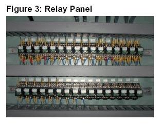 Control Panel Mounting The most common method for mounting relays in a