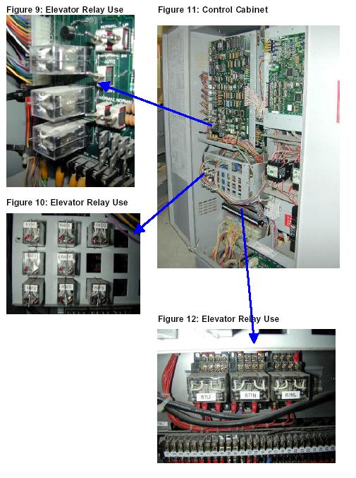 Elevator Application #2 Relays are still used in the control panels of current elevator designs. However, they typically are not used for logic control or calculation functions.
