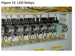 The relay contacts are wired as switches to control magnetic contactors, solenoid valves and a