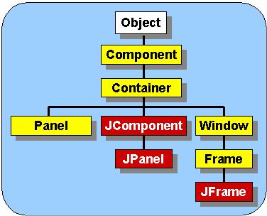 Component Hierarchy Below is is a portion of of the the component hierarchy.