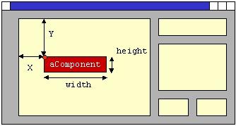 Features of JComponents Location, Width and Height (in (in pixels): JComponent c =...... ; // // ask ask a component for for its its location int int x = c.getx(); int int y = c.