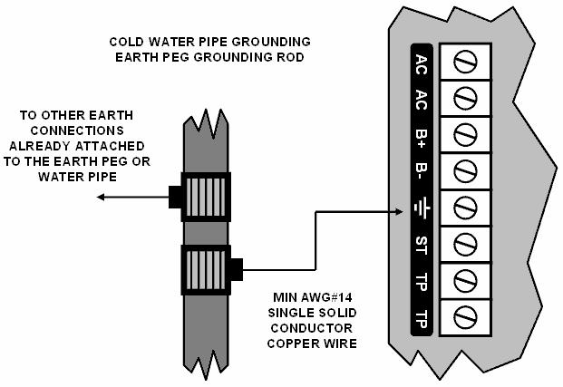 If a cold water pipe is not available connect to a suitable ground connection in the installation.
