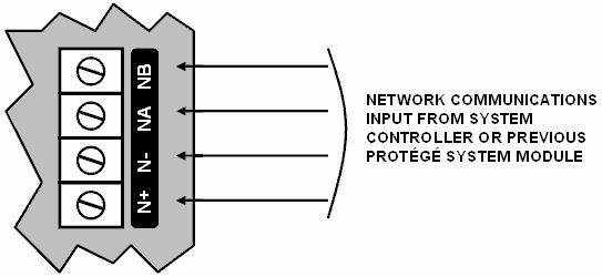 Figure 6 - Standard Communications Connection Connection of the communications should be performed according to the diagram shown in figure 6.
