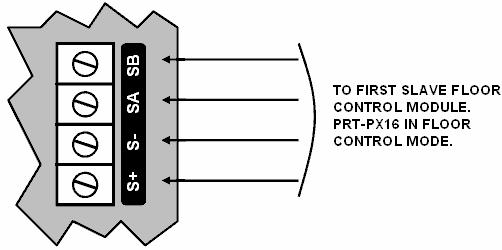 Figure 8 - EOL Jumper ON Figure 9 - EOL Jumper OFF Slave Device Network The Protégé PGM Expander can be connected in Elevator Control Mode (see configuration section) to allow floor control of