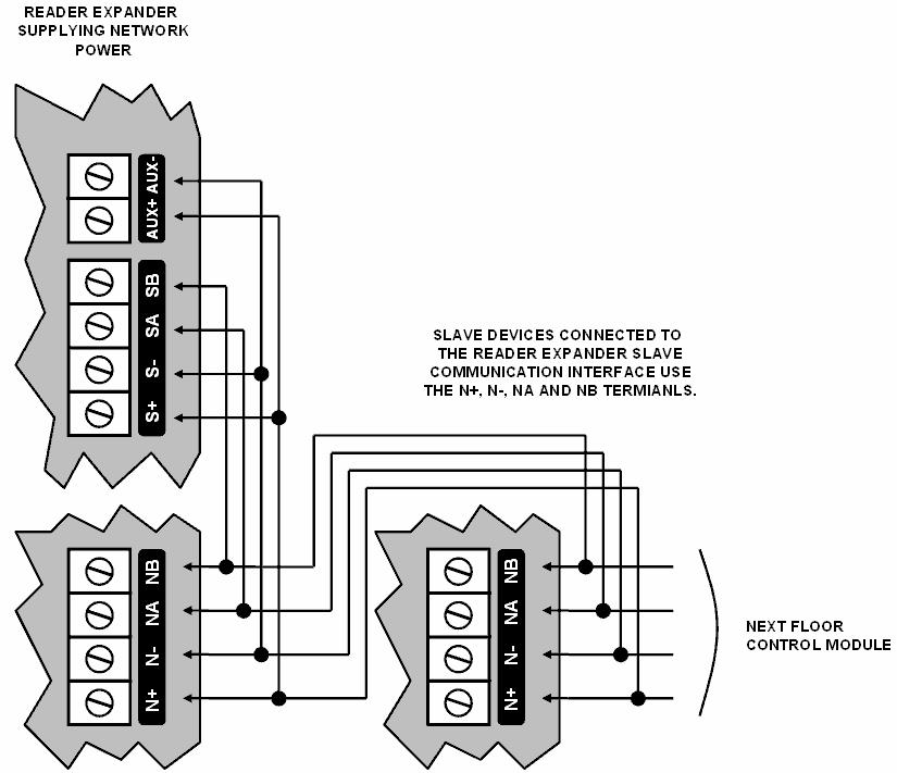 Figure 11 - Slave Power Supplied By Module The 12V S+ and S- Communication input must be supplied from only ONE point.