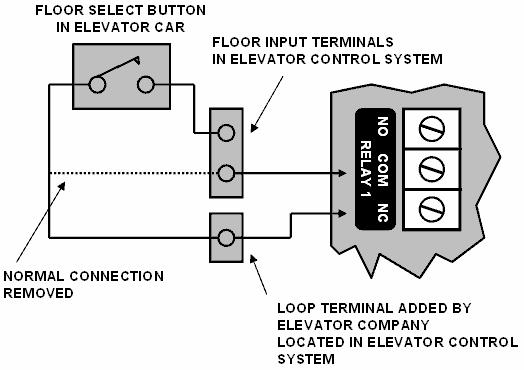 ELEVATOR FLOOR RELAY CONNECTIONS Introduction When using the Protégé 16 PGM Output Expander as an elevator floor controller the relays can be connected in either a normally open connection (fail