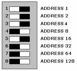 Figure 25 - PGM Expander Configured For Address 024 Elevator Floor Address Configuration When the PRT-PX16 PGM Expander is