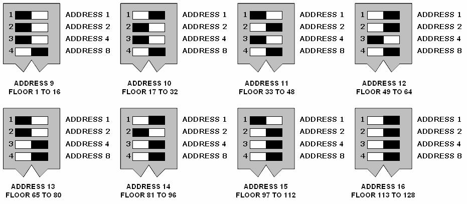 Figure 27 Elevator Car 2 Floor Address Configuration To allow the elevator floors to be added in multiples of eight floors each PGM Expander can be enabled in a split mode.