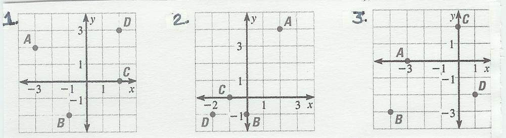 3) Graph the points A(1, 1), B(5, 1), C(5, 4). What must be the coordinates of point D if ABCD is a rectangle? D(, ) 4) Graph the points P(-2,-4) and Q(2,-4).