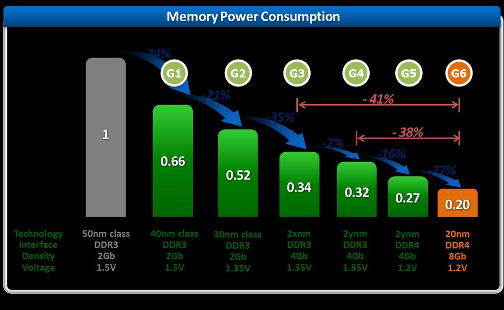 Samsung Memory More