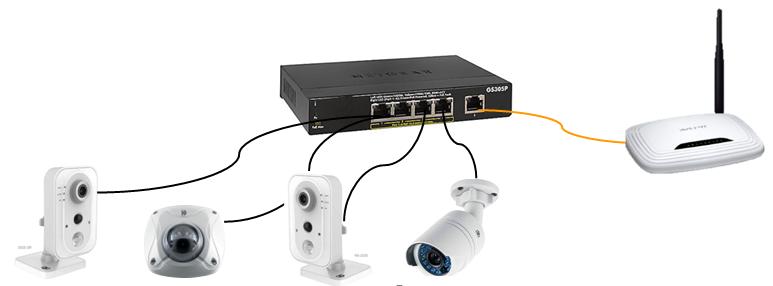 Using a Power of Ethernet (PoE) Connection The cameras used for the Côr system can be connected using a PoE switch.