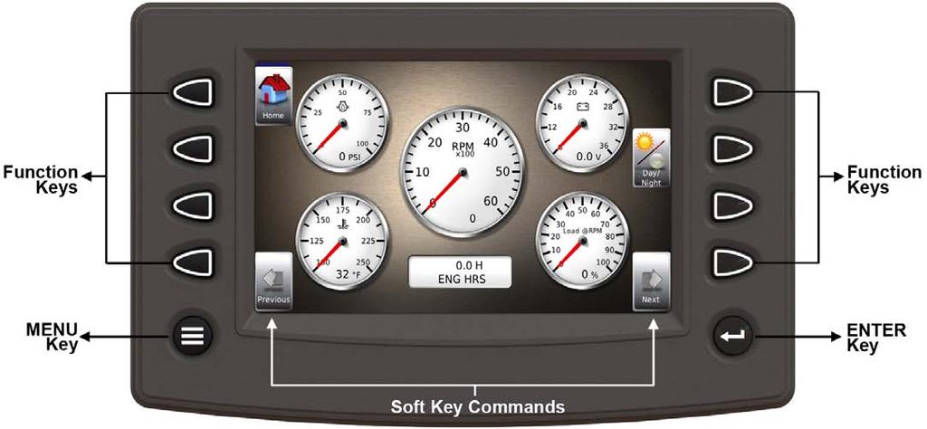 PV780 Features and Operations Flat Screen Display A color screen displays gauges, soft key commands, and fault messages, as well as menu options for setup and configuration.