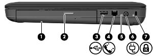 Right-side components Component Description (1) Optical drive Reads and writes to optical discs. (2) Optical drive light Blinking: The optical drive is being accessed.