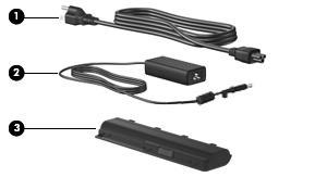 Additional hardware components Component Description (1) Power cord* Connects an AC adapter to an AC outlet. (2) AC adapter Converts AC power to DC power.