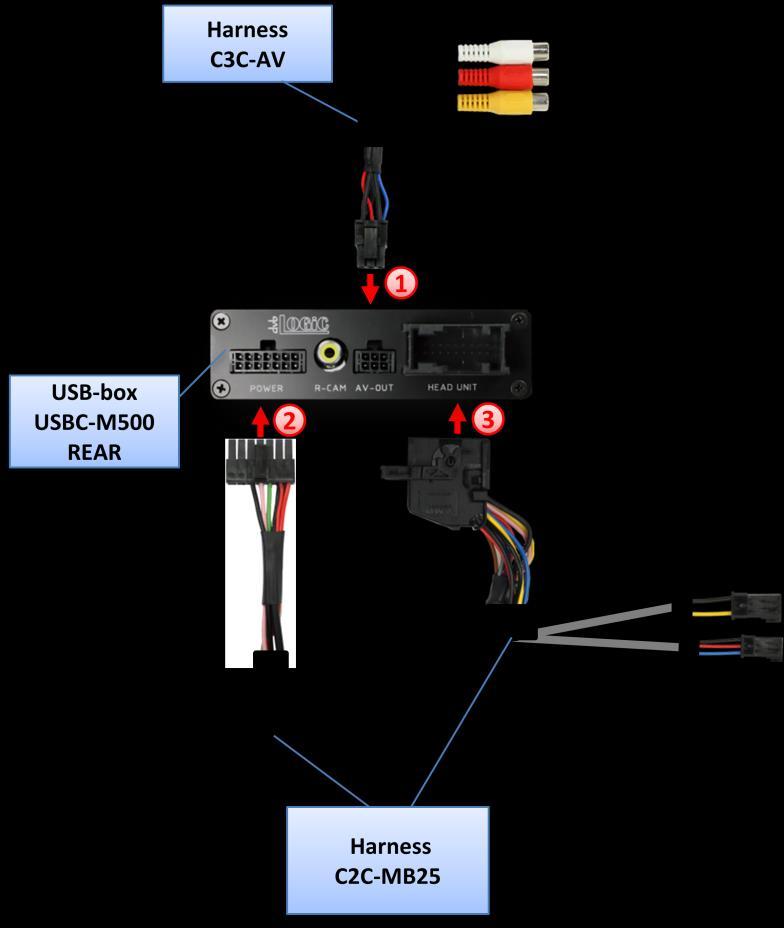 3.2. Interconnecting USB-box and harnesses Plug harness C3C-AV into 6pin Molex of USB-box USBC-M500.