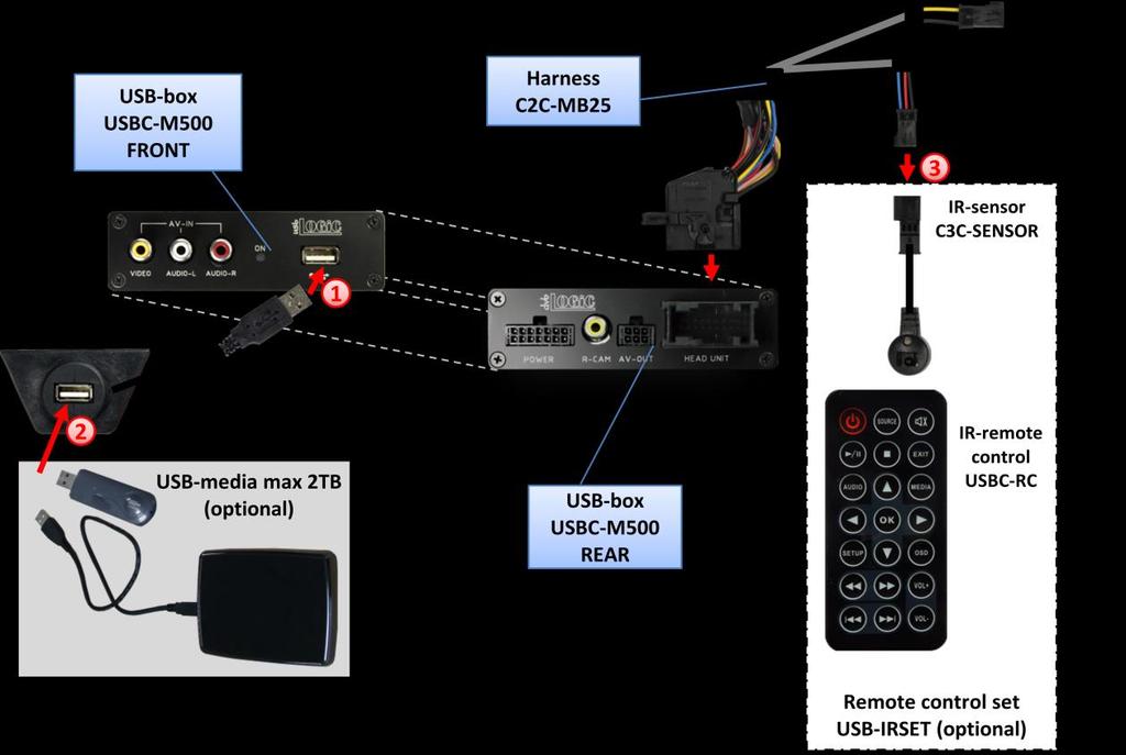 3.3. USB and optional IR-remote control set Connect USB-connector of USB-installation socket USBC-EXT to USB-socket of USB-box USBC-M500 and install the USBC-EXT socket in a well accessible location, e.