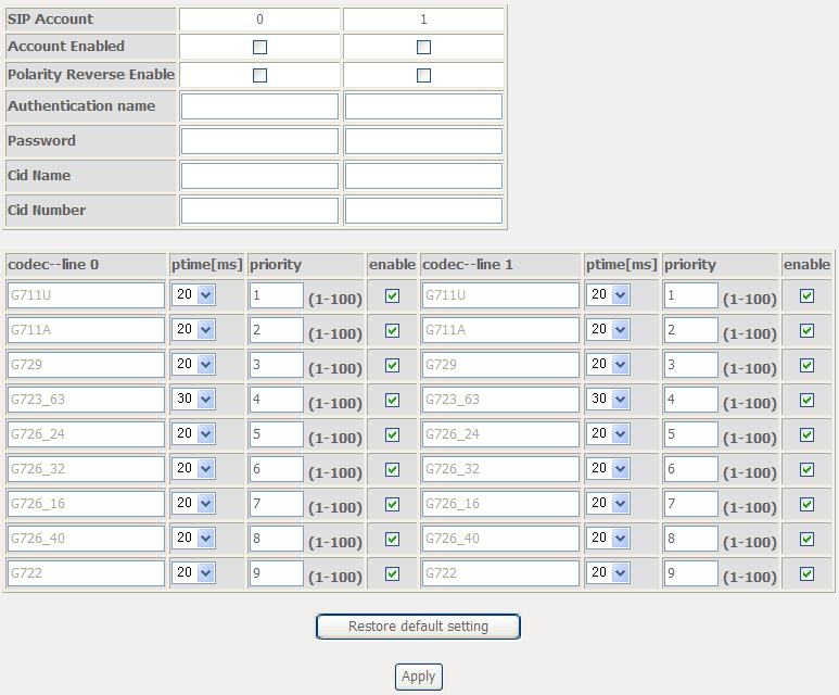 Figure 8 SIP Basic Setting - 2 Bound Interface Name: you can select the bound interface name from the drop-down list.