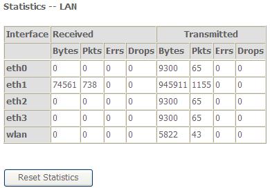 This page displays the information of the WAN interface, such as the connection status, and the IP address. 5.1.3 Statistics 5.1.4 LAN Choose Device Info > Statistics > LAN and the following page appears.