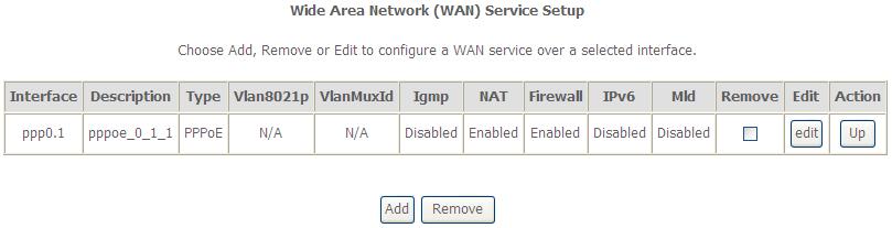 In this page, you can select a ETH port. Click Apply/Save to save configuration. Note: If ETH Interface is selected, there are two WAN service types (PPPoE and IPoE). 5.2.