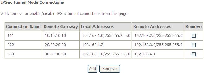 In this page, you can add or remove the IPSec tunnel