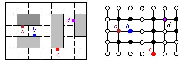 Graph Models for Global Routing: Grid Graph Each cell is represented by a vertex. Two vertices are joined by an edge if the corresponding cells are adjacent to each other.