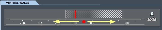 In order to move the entire liner to the center of indicator, grab the axis scale with the mouse and move the scale to the left and