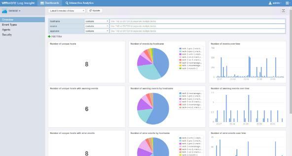 Additional management software components Logging and monitoring vrealize Log Insight Centralized log aggregation and