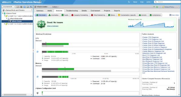 Domain vrealize Operations Performance/Health monitoring and capacity planning for the SDDC Custom dashboards, capacity