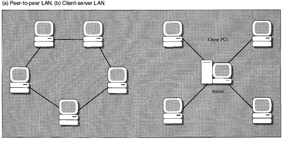 Local Area Connection (LAN) The local area network is an approach for connecting various devices that need to communicate with each other and that are grouped closely together, as in a single