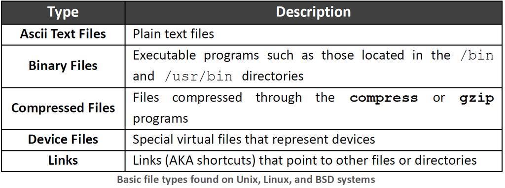 The above example displays results for several file types commonly found on Unix, Linux, and BSD systems.