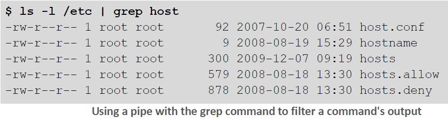 Another command commonly used with pipes is grep.