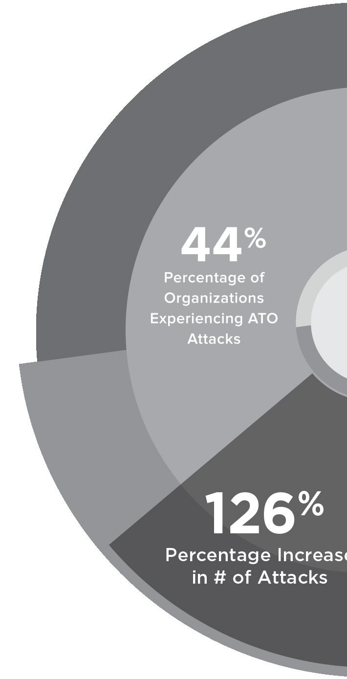 Executive Summary The onslaught of targeted email attacks such as business email compromise, spear phishing, and ransomware continues uninterrupted, costing organizations of all types and sizes